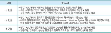 건설업체의 기상정보 활용사례 ⓒ 기상산업진흥원