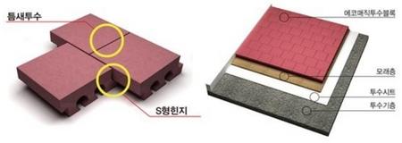 틈새투수 기능을 가진 에코탑의 매직블록