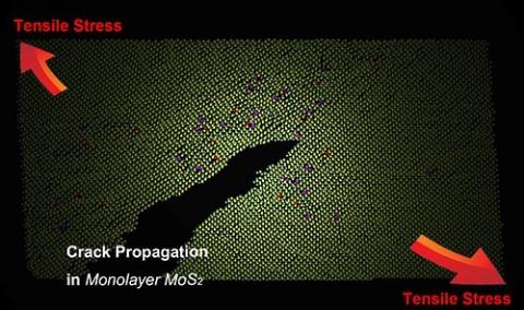 2차원 이황화몰리브덴(MoS₂)에 힘을 가할 때 발생하는 균열 모습. 초록색 점은 몰리브덴(Mo) 원자이고 붉은색과 보라색 점은 힘이 가해진 방향의 수직 방향으로 생긴 전위(dislocation)를 나타낸다. ⓒ IBS