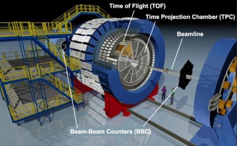 스타실험그룹의 검출기 모식도 ⓒ 부산대