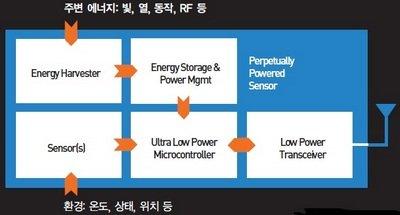 태산에너지 이미지