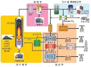 미래자원 이미지