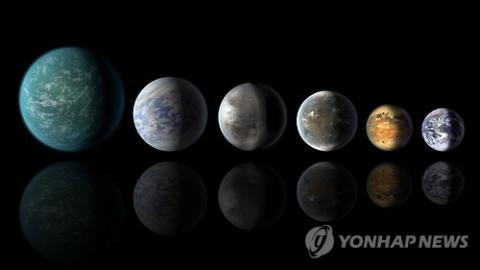 미국 항공우주국(NASA)은 백조자리에서 지구로부터 약 1천400 광년 떨어진 행성 '케플러-452b'를 발견했다고 23일 밝혔다. 이 행성의 특성과 환경이 지금까지 발견된 외계 행성들 중 지구와 가장 흡사하다. 사진은 지금까자 발견된 '거주 가능 구역' 행성들의 크기를 비교한 것으로, 왼쪽부터 차례로 케플러-22b, 케플러-69c, 케플러-452b, 케플러-62f, 케플러-186f, 지구다.