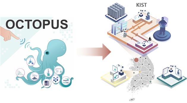 KIST 자동화 실험실 시스템 '옥토퍼스' ⓒKIST 제공
