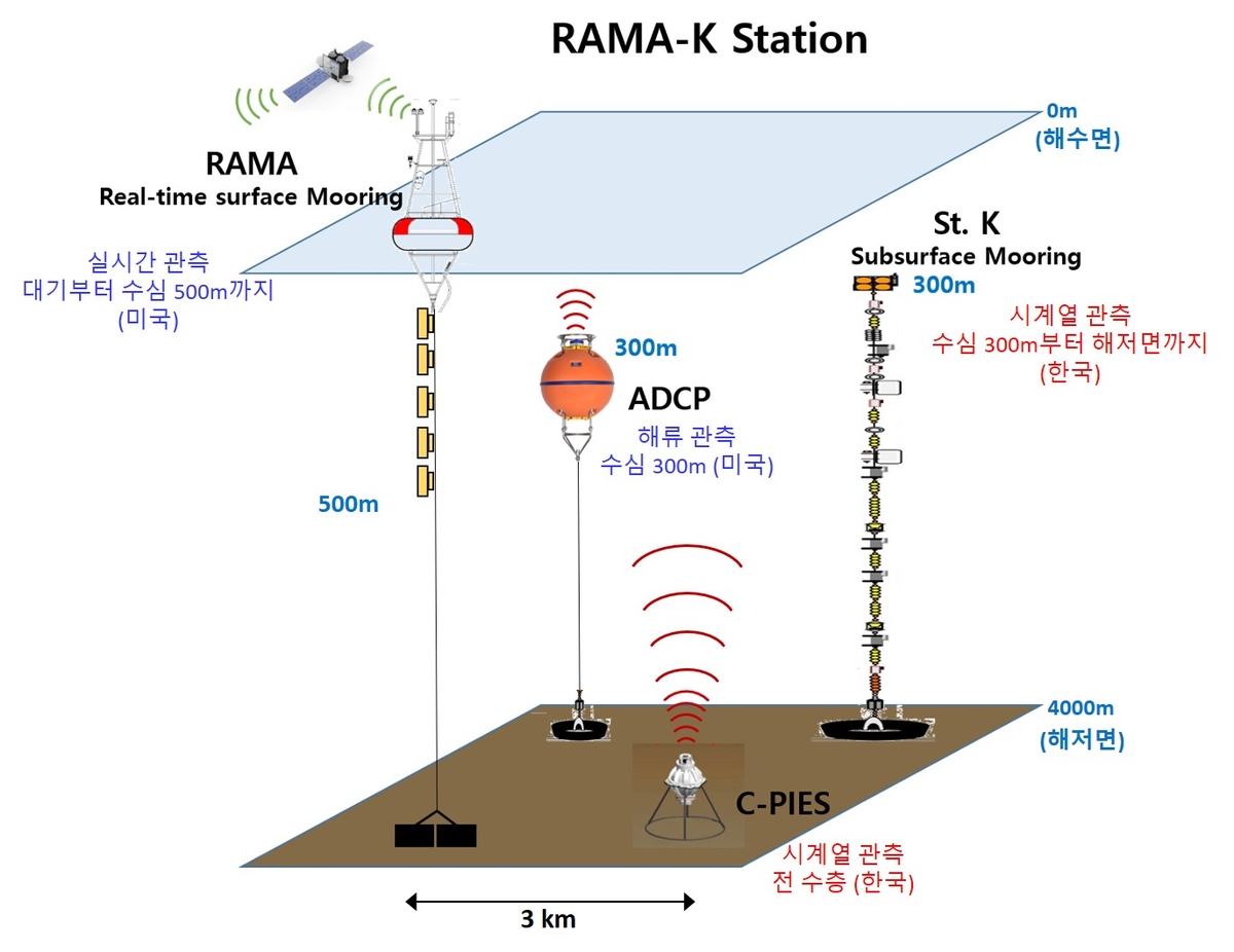 RAMA-K 모식도 ⓒ해양과기원 제공