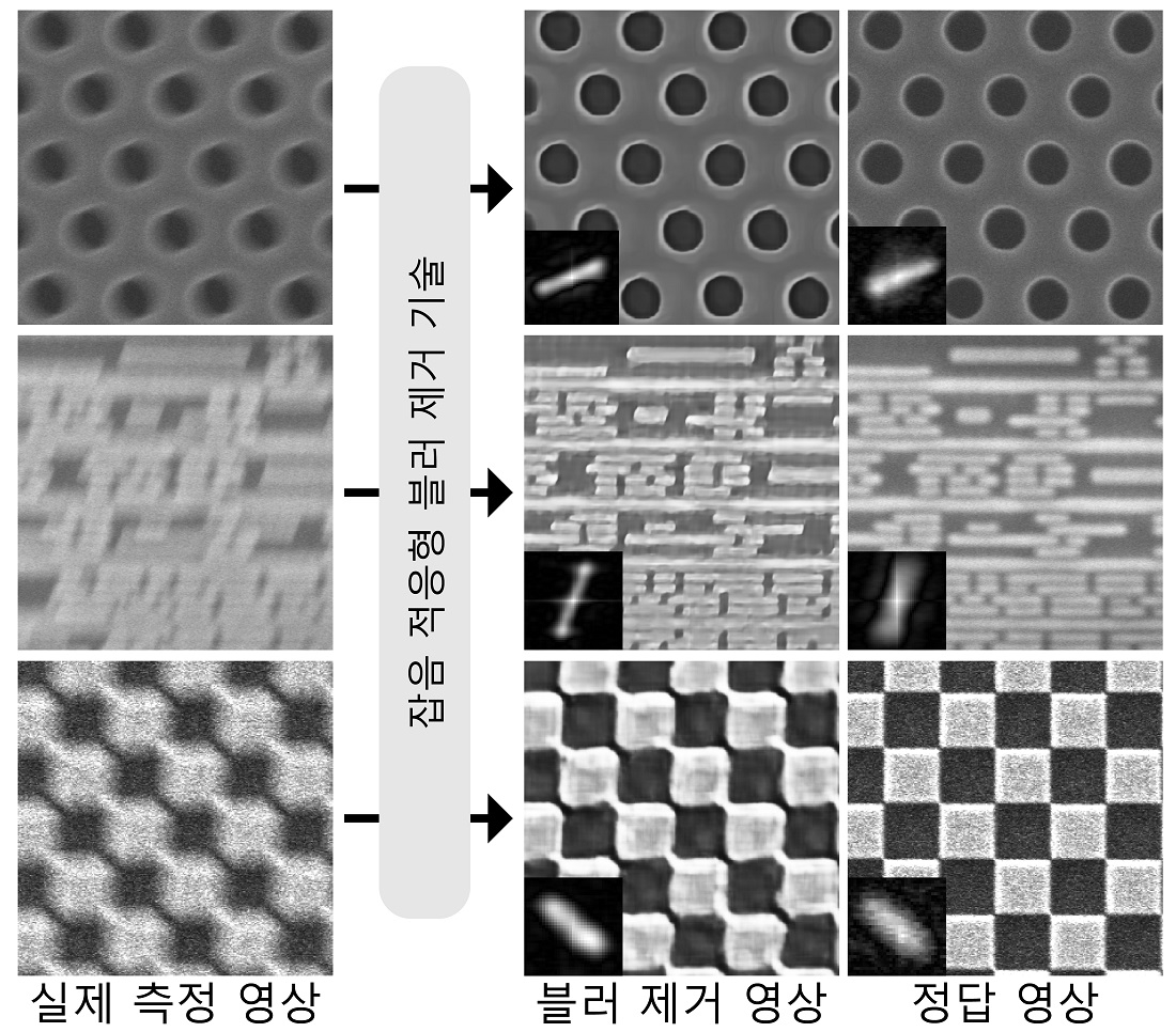 주사전자현미경으로 측정한 흐린 반도체 시료 영상 복원 ⓒKAIST 제공