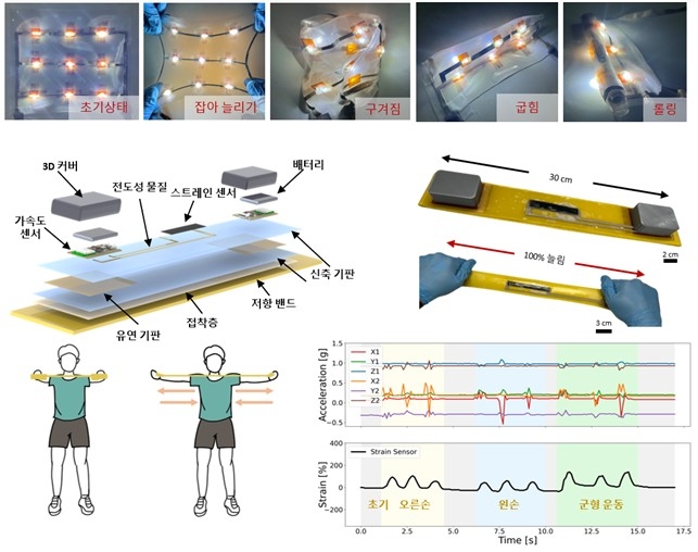 KAIST·ETRI 연구팀이 개발한 신축성 전자기판 ⓒKAIST 제공