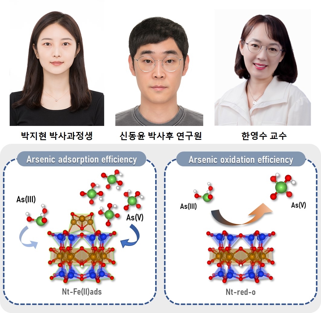 철 함유 점토광물을 이용한 독성 오염물질 제어 메커니즘 규명