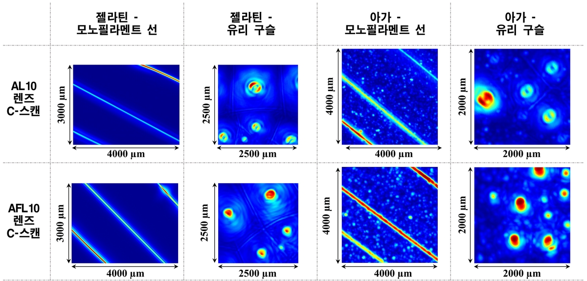 개발한 음향렌즈를 적용한 C-스캔 장비의 이미지 분석 결과 ⓒ한국표준과학연구원 제공