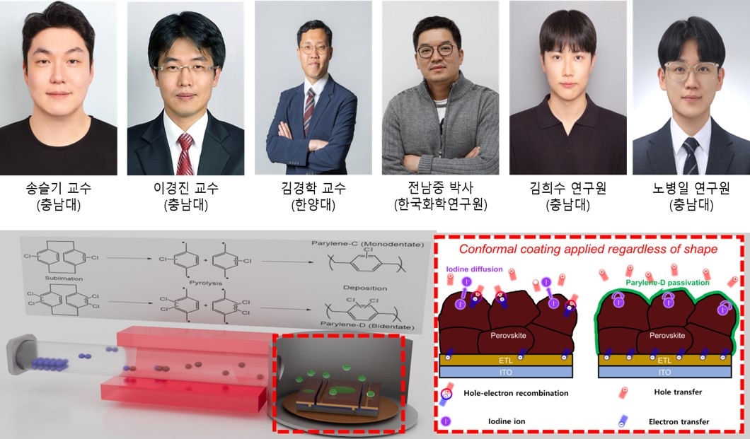 공동 연구팀과 연구 모식도 ⓒ충남대 제공