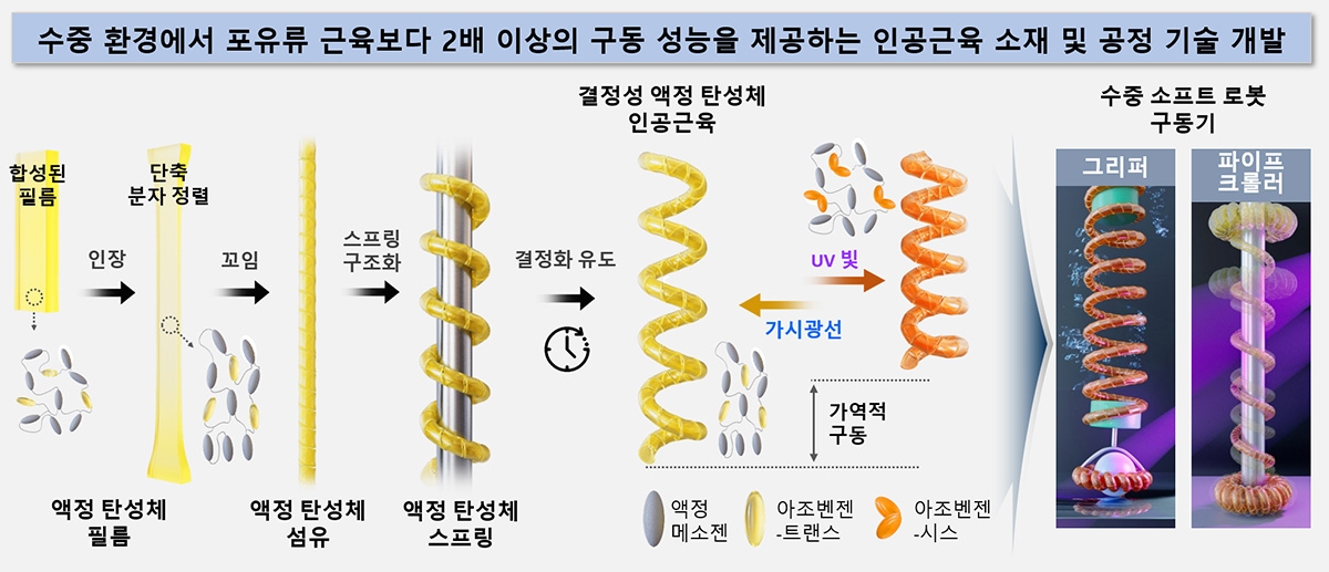 연구 모식도 ⓒ한국화학연구원 제공