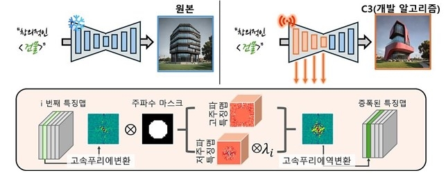 연구팀이 개발한 알고리즘 개요 ⓒKAIST 제공