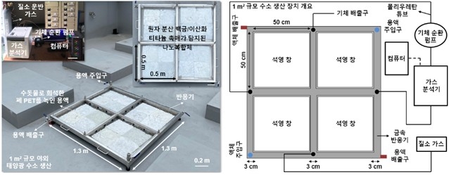 1㎡의 대면적 조건에서 실험 ⓒIBS 제공