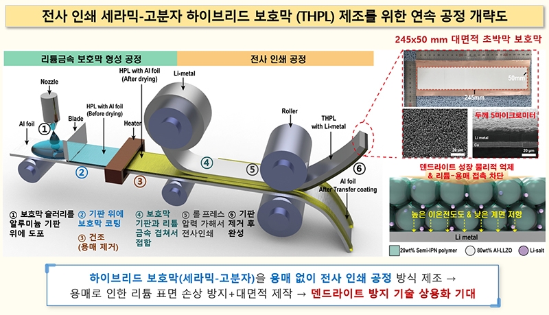 보호막 전사 인쇄 공정 개략도 ⓒ한국화학연구원 제공