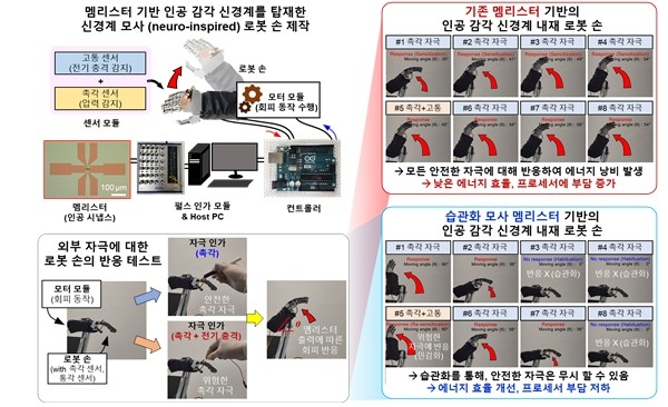 개발한 멤리스터를 이용해 제작한 로봇 손 ⓒKAIST 제공