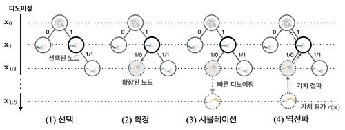 연구 모식도 ⓒKAIST 제공