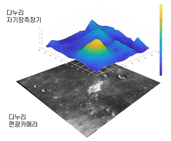 라이너감마 지역 자기장 세기 분포 ⓒ우주청 제공