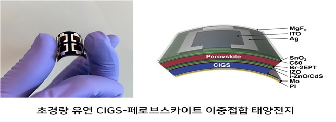 에너지연·플렉셀스페이스 개발 태양전지, 누리호에 실려 우주로