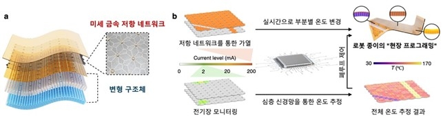 실시간 접힘 제어 가능한 로봇 시트 ⓒKAIST 제공