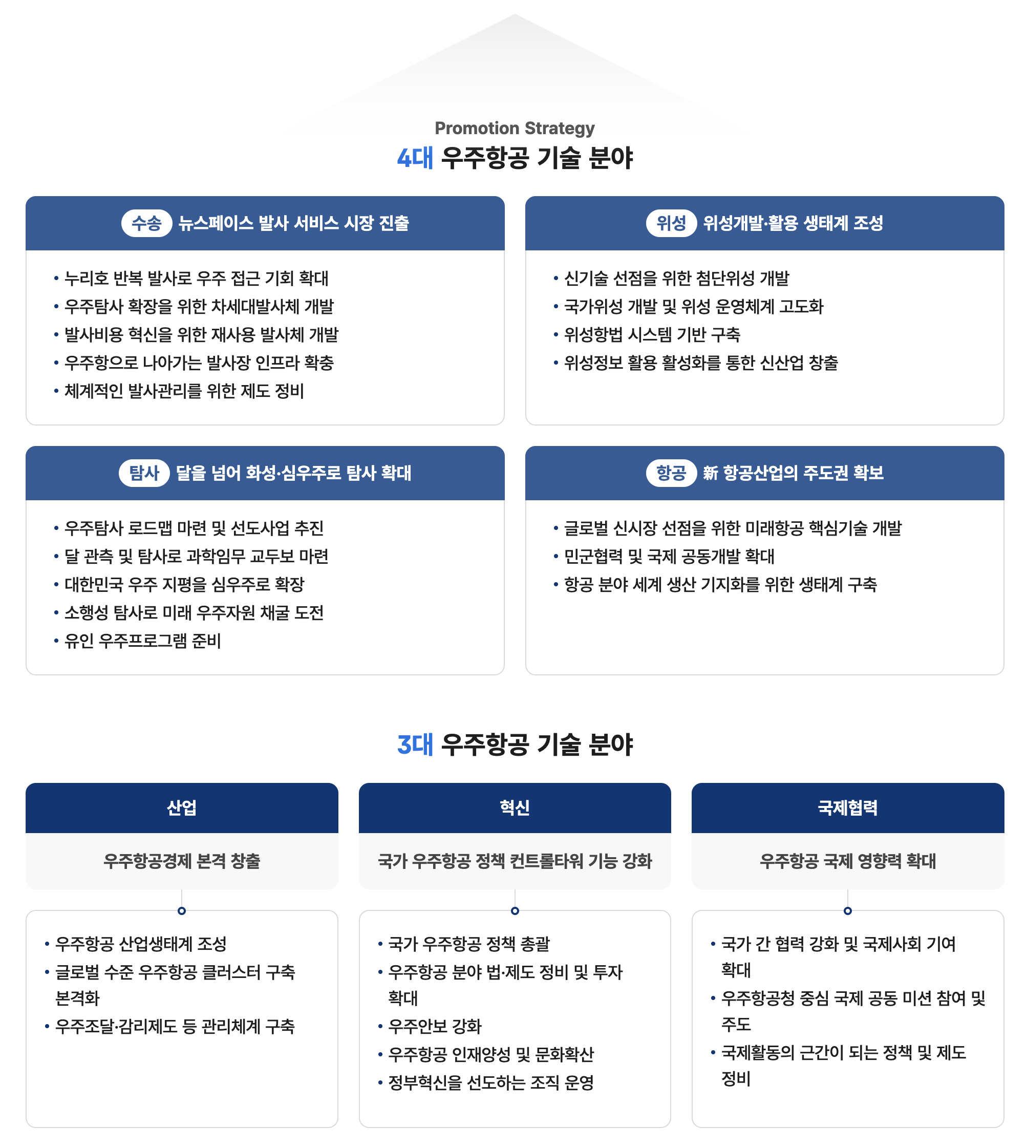 우주항공청의 장기 목표는 매우 야심차다. © 우주항공청 웹사이트