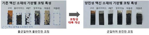 양친성 맥신 소재의 기판별 코팅 특성 ⓒKIST 제공