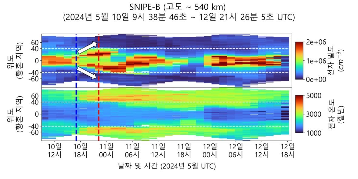 도요샛으로 관측한 전리권 플라즈마의 온도와 밀도 변화 ⓒ한국천문연구원 제공