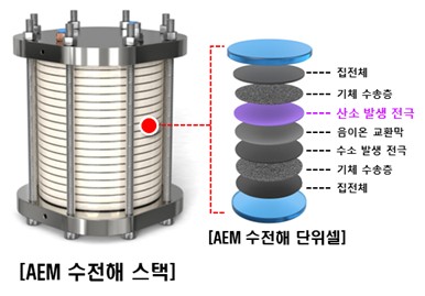 AEM 수전해 스택 및 부품 ⓒ부산대 제공