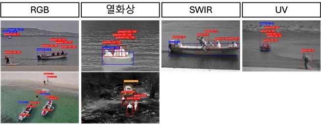 지능형 감시 기술 개념도 ⓒETRI 제공