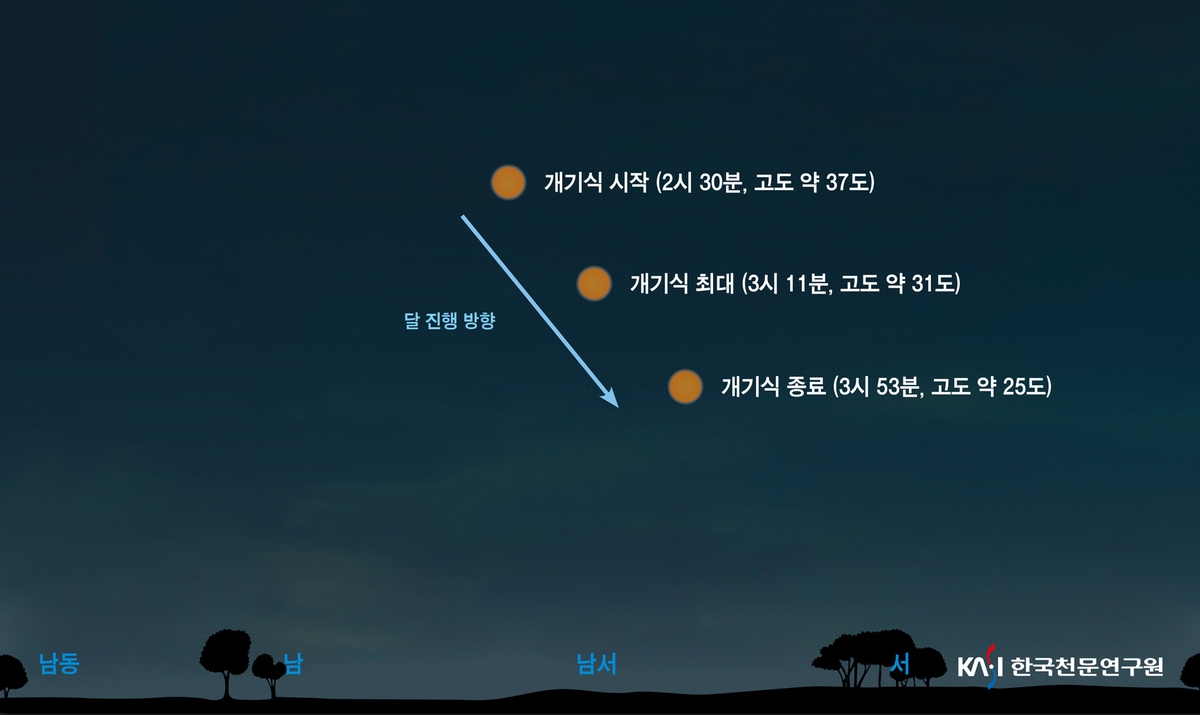 9월 8일 개기월식 달의 위치도 ⓒ한국천문연구원 제공