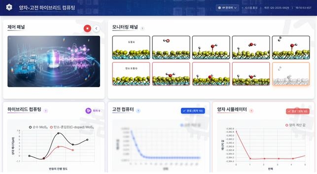 양자-고전 하이브리드 컴퓨팅 플랫폼 ⓒ KIST 제공