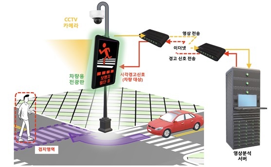 예지형 보행자 안전 AI 시스템 모식도 ⓒ ETRI 제공