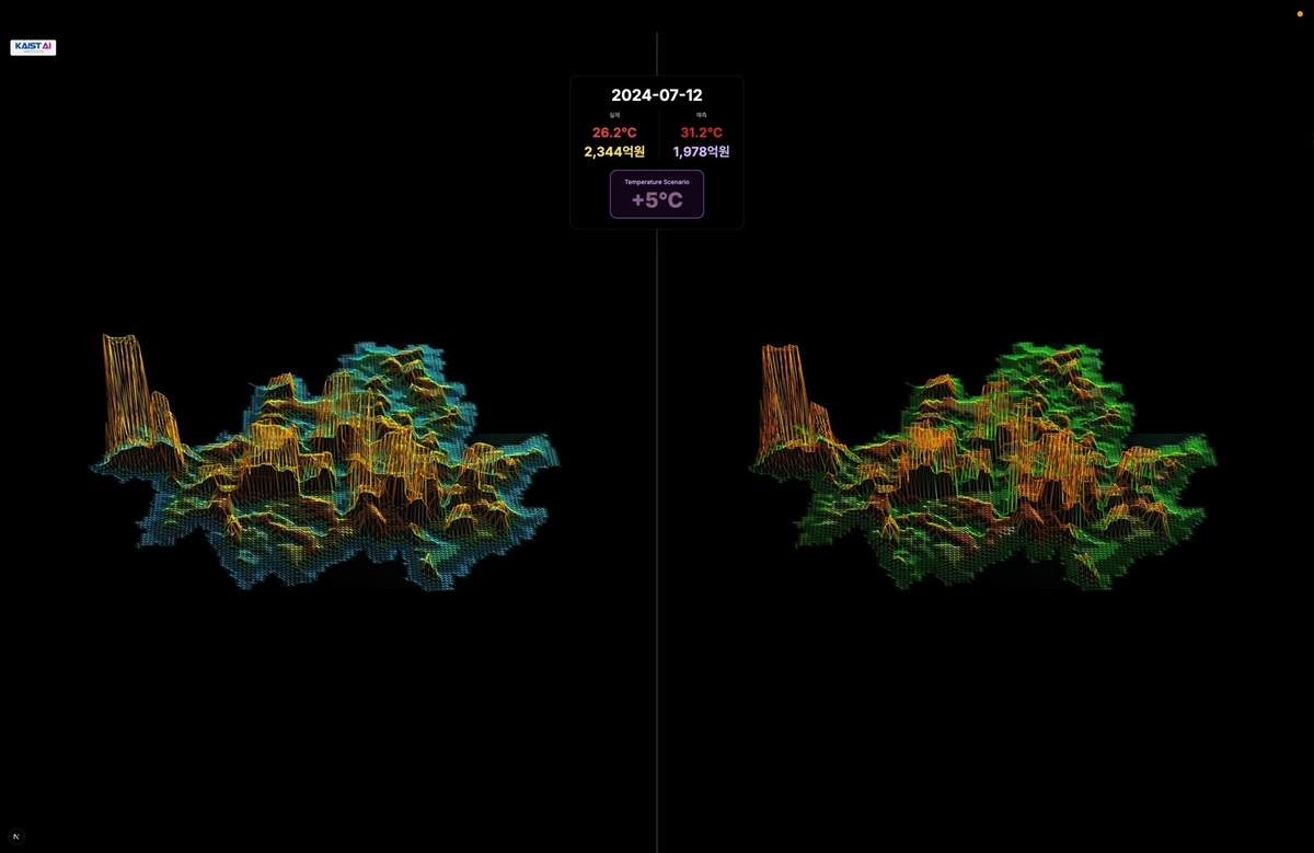 '도시의 열과 매출' 연구 ⓒ KAIST 제공
