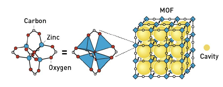 MOF-5의 가장 놀라운 특성은 그 표면적이었다. © Johan Jarnestad/The Royal Swedish Academy of Sciences