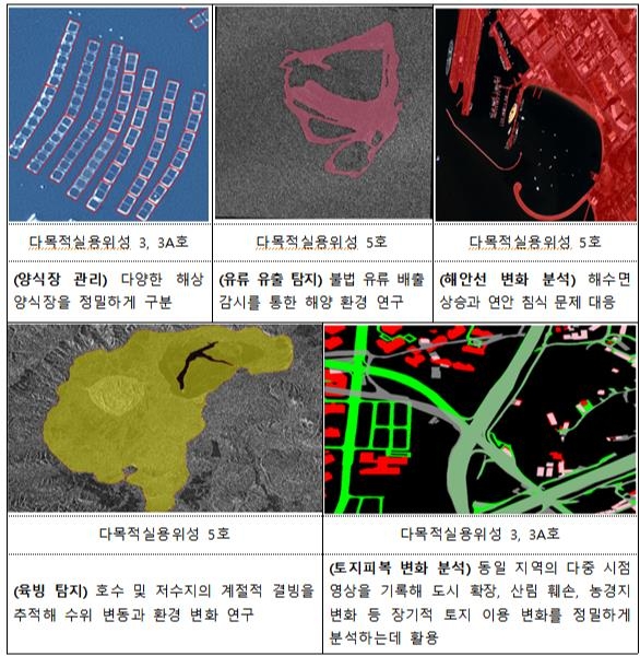 2025 위성정보 AI 학습 데이터셋 활용 분야(예시) ⓒ 우주항공청 제공