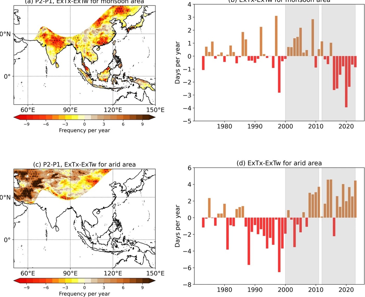 온도기반 폭염과 습구온도 기반 폭염 비교 ⓒ 광주과기원 제공