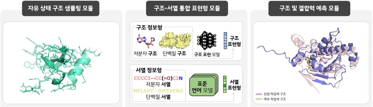 'K-폴드' 모델 개념도 ⓒ KAIST 제공