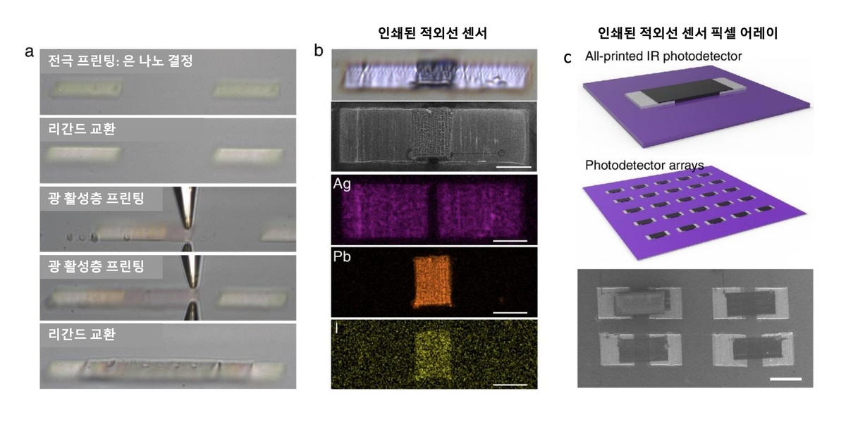 적외선 센서 3차원 프린팅 ⓒ KAIST 제공