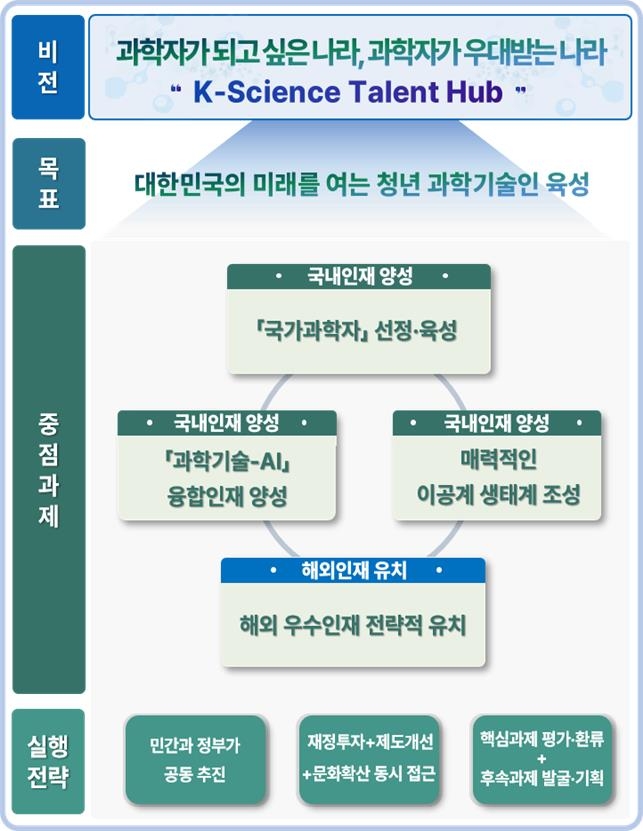 과학기술 인재 확보 비전 및 추진전략 ⓒ 과기정통부 제공