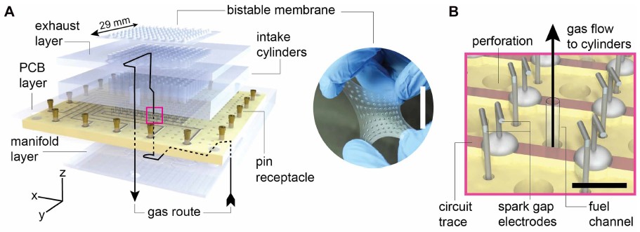 폭발 구동 점자 디스플레이는 전기 스파크를 발생시키는 인쇄회로기판(PCB)과 연료 가스가 흐르는 실리콘 고무층으로 이루어져 있다. Ⓒ Sci Robot