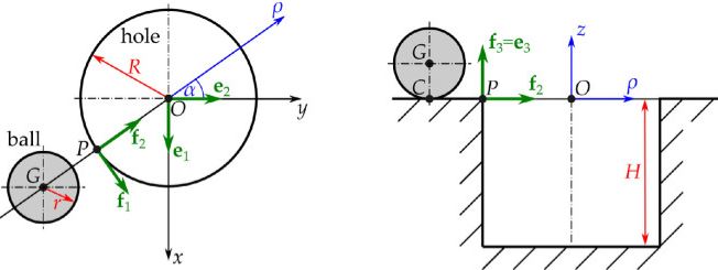 왼쪽 그림은 공이 홀 가장자리를 따라 회전할 때의 기하학적 관계를 보여주며, 오른쪽 그림은 공이 홀 내부에서 벽면을 따라 움직일 때의 운동을 나타낸다. ⒸRoyal Society