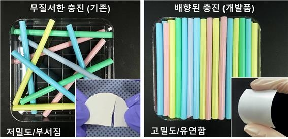 기존 BNNT 필름 구조(왼쪽)와 새로 개발된 BNNT 필름 ⓒ KIST 제공