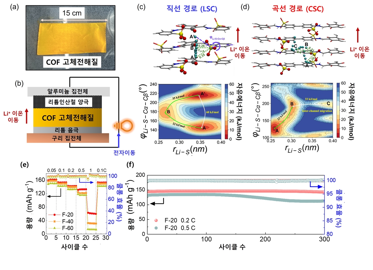 고체 전해질 내 리튬이온 이동 분석 ⓒ KAIST 제공