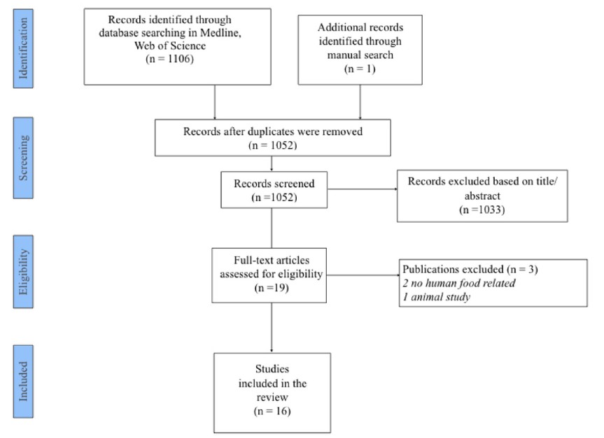 대나무 뿌리에서 갓 돋아난 어린 순인 죽순은 식이섬유와 단백질, 각종 비타민·무기질이 풍부한 것으로 알려진다. ⒸGettyImagesBank 