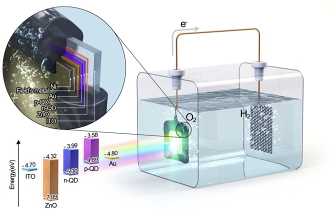 연구 그림 연구팀이 개발한 금속 황화물 기반 광전극 모습 ⓒ 울산과학기술원 제공