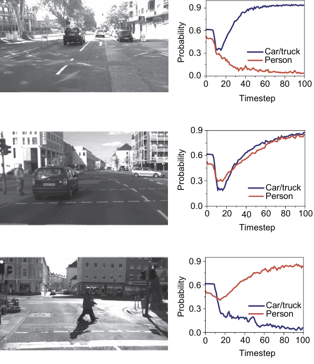 자율주행 시뮬레이션에서 차와 사람을 93.5% 정확도로 구분하였다. ⒸNat Commun