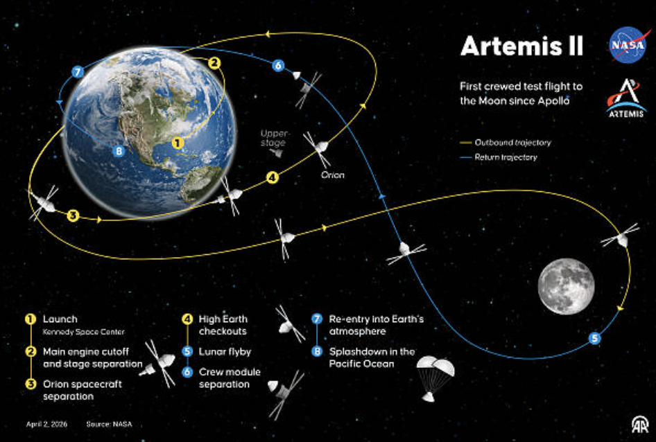 음속 33배로 대기권을 뚫고 내려온 이 작은 캡슐 안에, 인류의 다음 행선지가 실려 있었다. ©Getty Images
