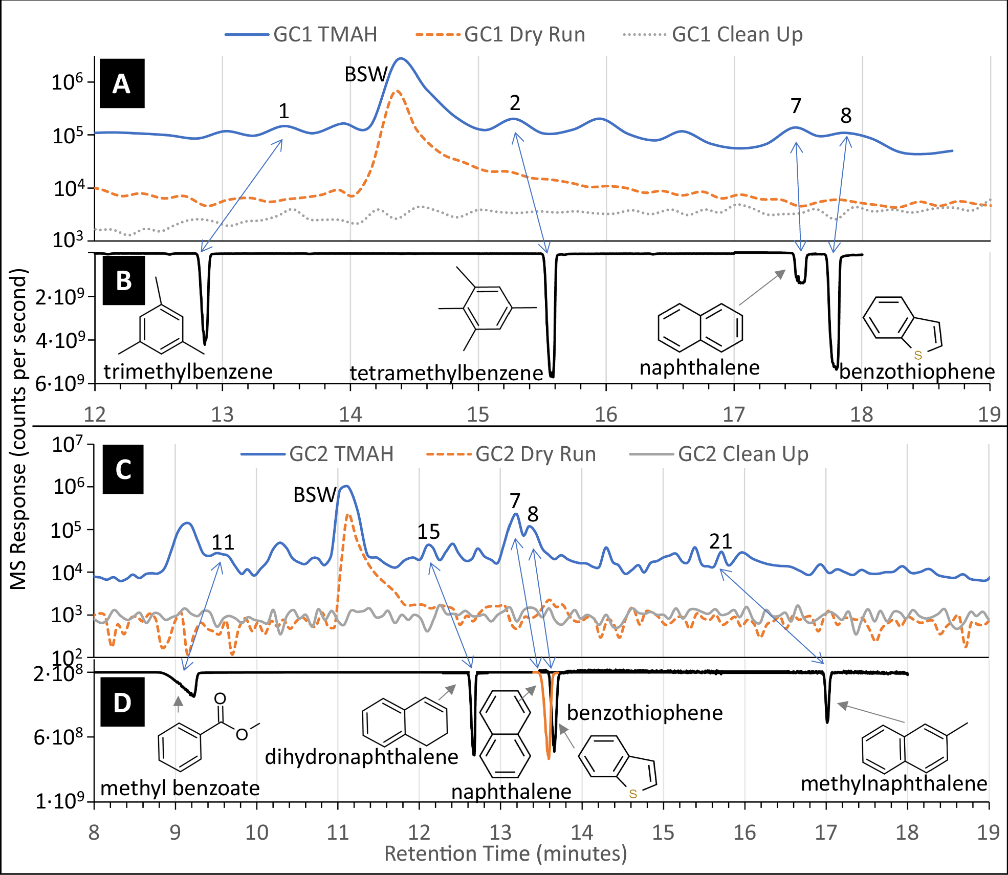 실험실의 실험 결과와 비교한 SAM-Flight 모델의 방향족 분자 식별 결과 ©Williams et al. 2026