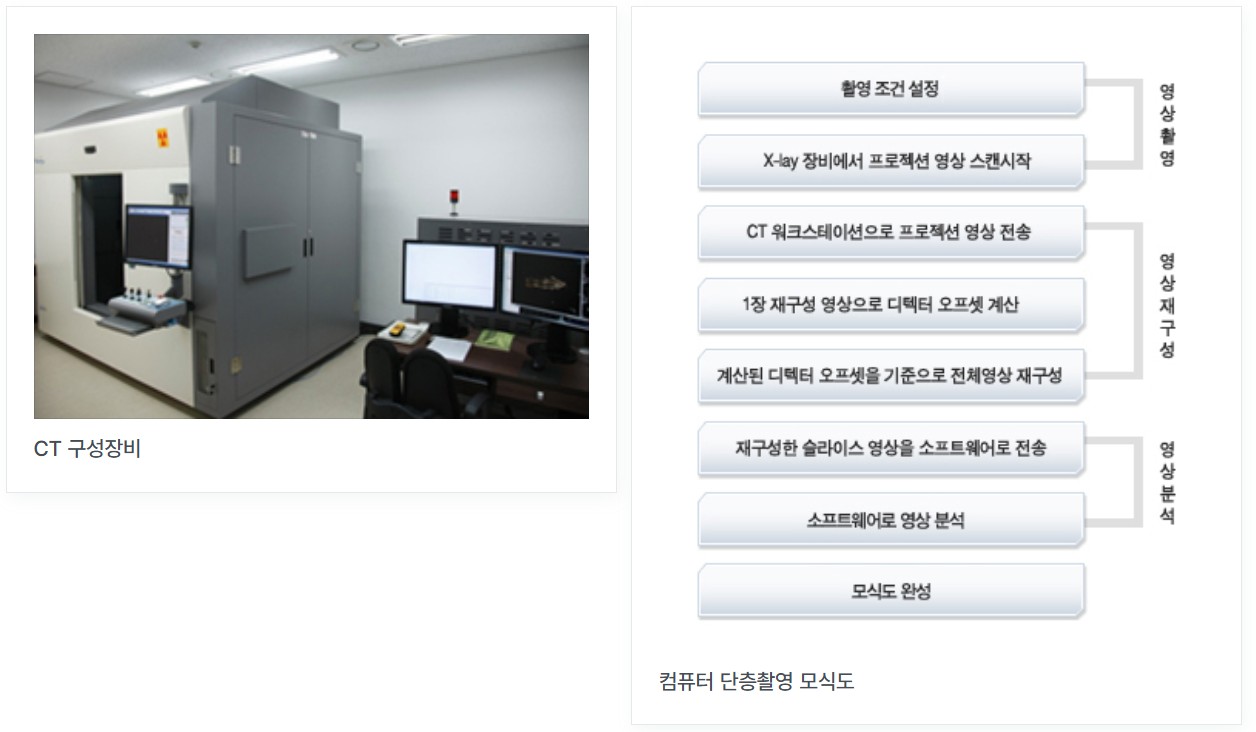 국립문화유산연구원 문화유산보존과학센터 CT 분석실 Ⓒ문화유산보존과학센터