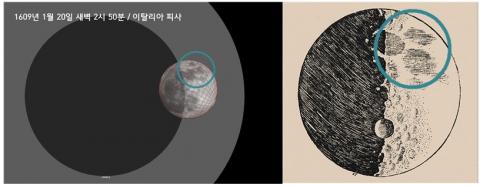 1609년 1월 20일의 월식 시뮬레이션 그림. ⓒ 천문우주기획