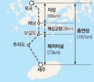 제주 목포 간 해저터널의 개요 ⓒ namu.wiki